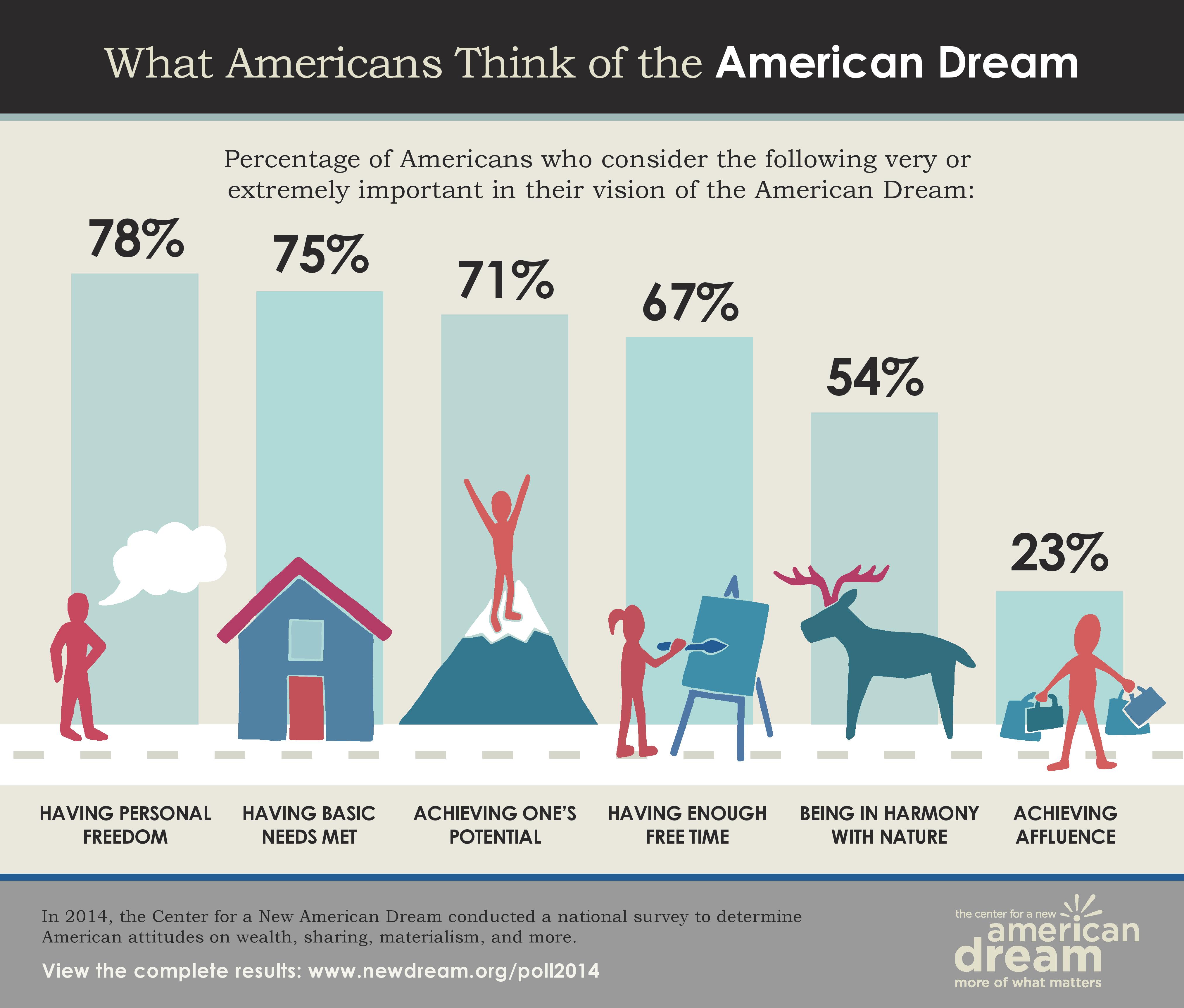 Infographic Series New American Dream Poll 2014 MAHB