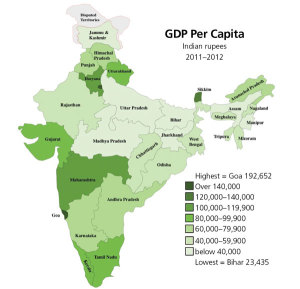 india-GDP