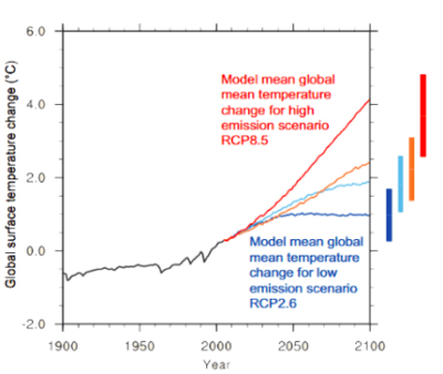 IPCC Warns, Extreme Weather Devastates, But Where Is The Action? - MAHB