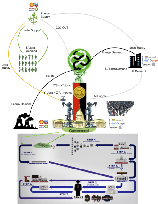 Central Banks and Blockchains: The Case for managing climate risk with ...