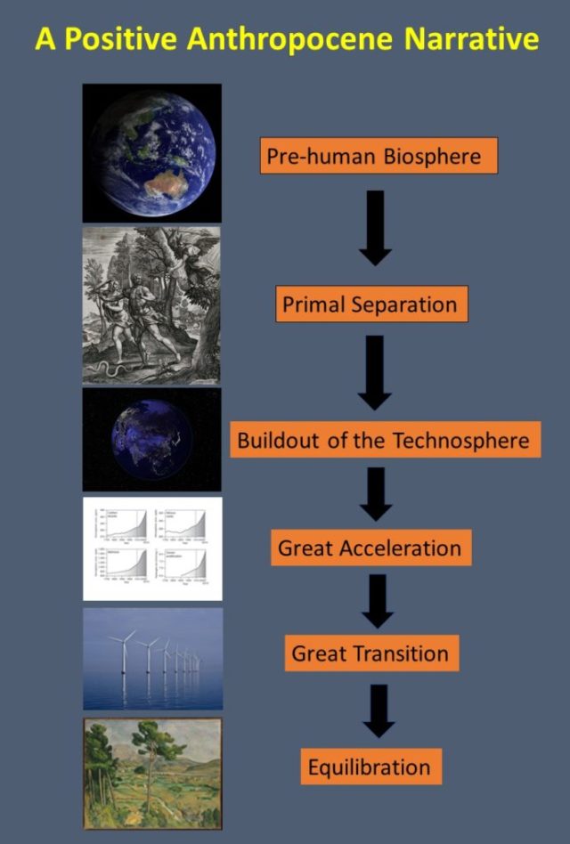 A Positive Narrative For The Anthropocene - MAHB