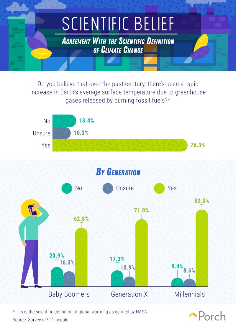 Climate Change And Homeownership - MAHB