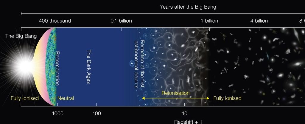 The Power of the Long View—Contribution to the GTI Forum Big History ...